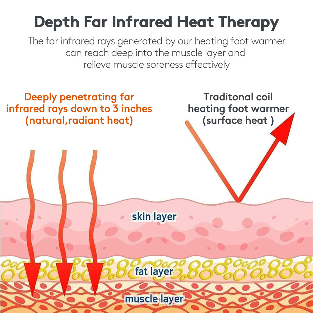 Warm As Jade, Warm Accompanying —— Pwtek  Jade Warm Foot Cover