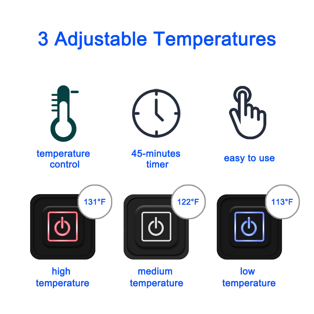 Adjustable Temperature Blanket